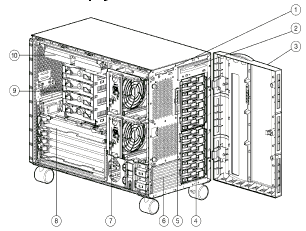 COMPAQ Proliant ML 570 T